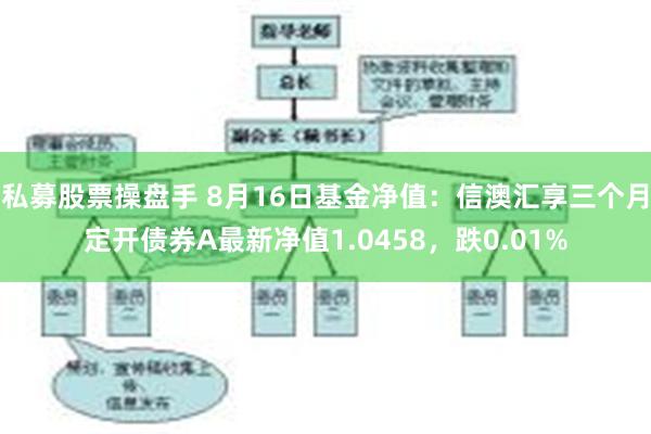 私募股票操盘手 8月16日基金净值：信澳汇享三个月定开债券A最新净值1.0458，跌0.01%