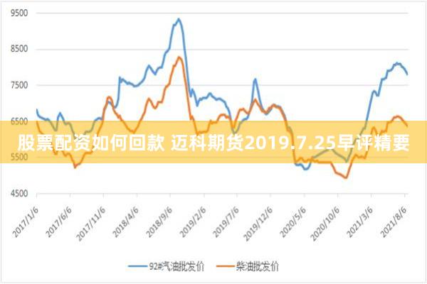 股票配资如何回款 迈科期货2019.7.25早评精要