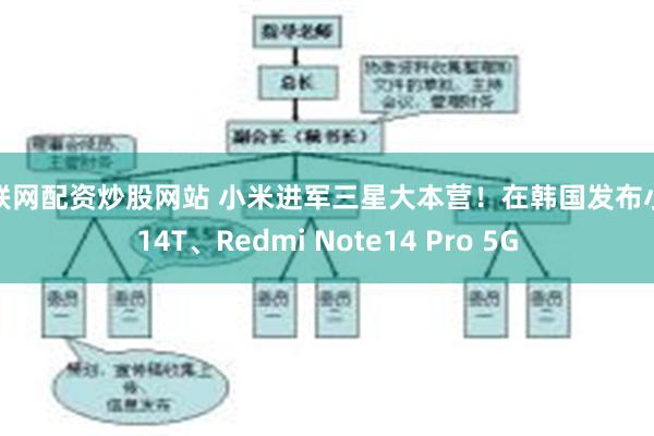 互联网配资炒股网站 小米进军三星大本营！在韩国发布小米14T、Redmi Note14 Pro 5G